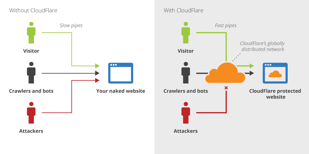 How CDN Works