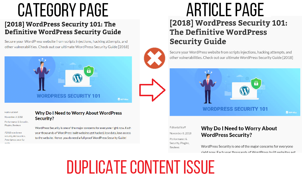 Fix Duplicate Content Issue WordPress