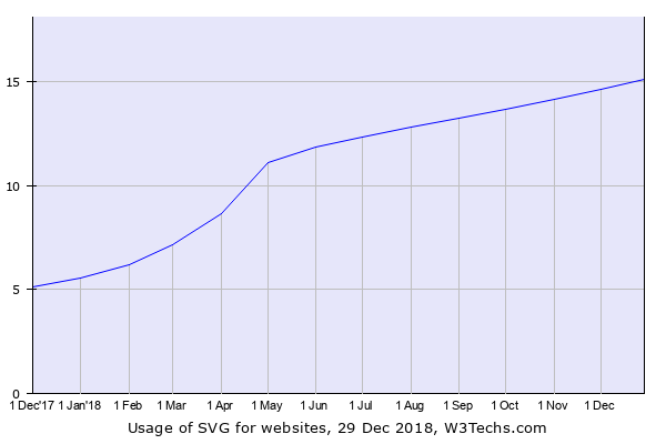 SVG in WordPress