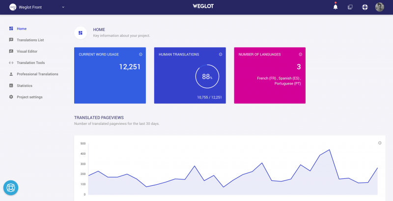 weglot_dashboard multilingual wordpress plugin weglot