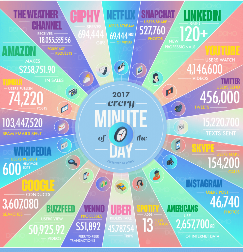 Data- Best WordPress SEO Plugins