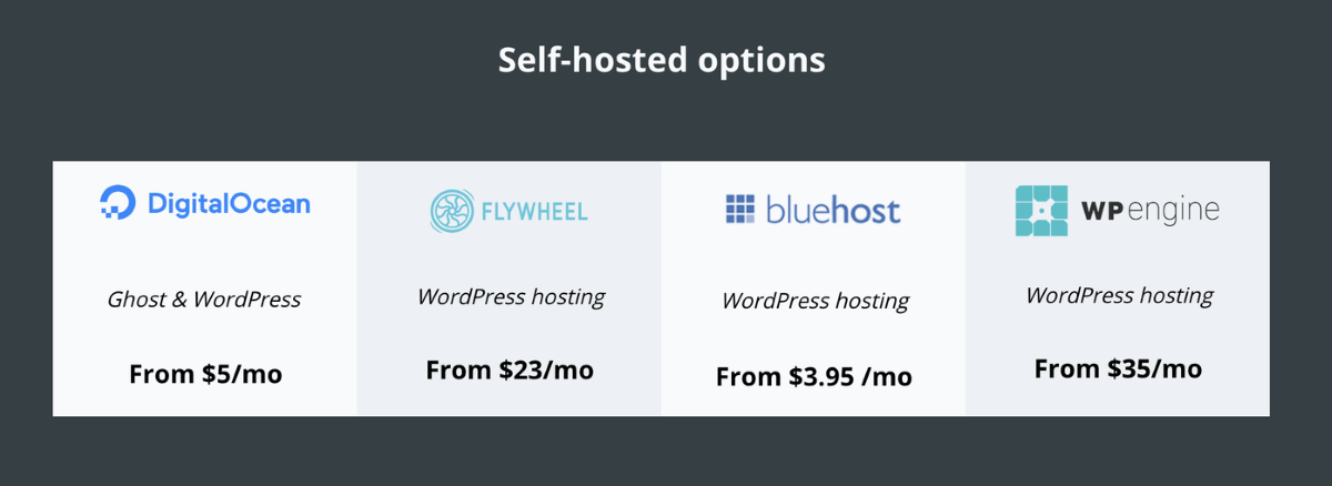 Ghost vs WordPress Price Comparison