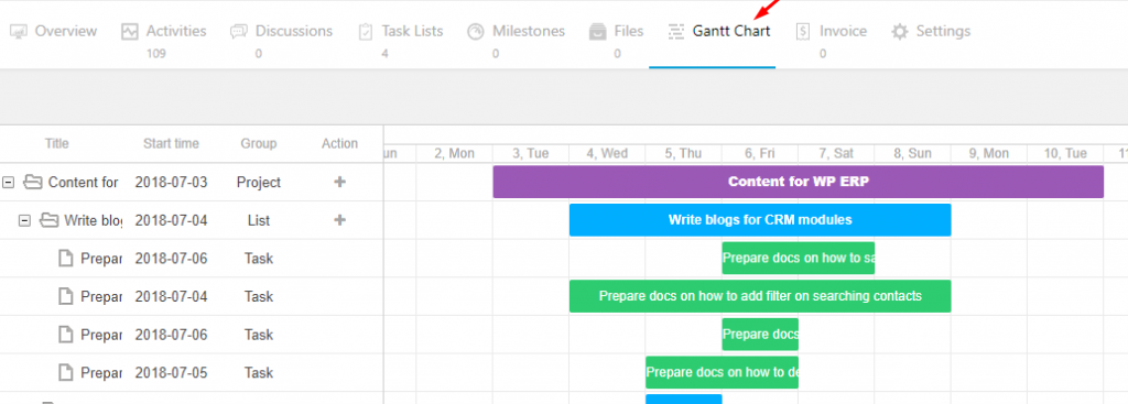 Gantt Chart - WordPress Project Management