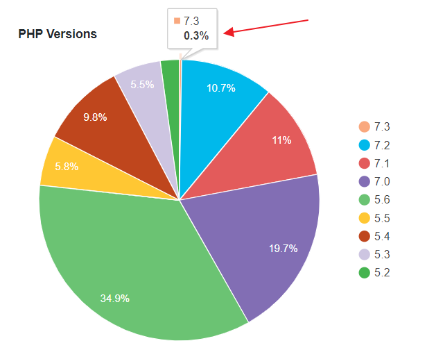 securing your wordpress site