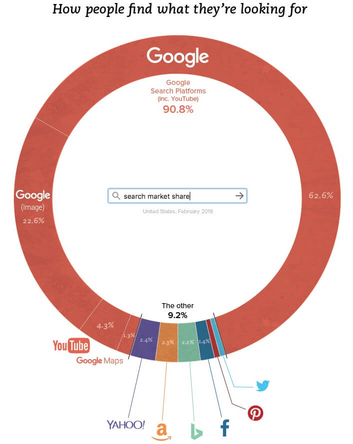 Best WordPress SEO Plugins Stats