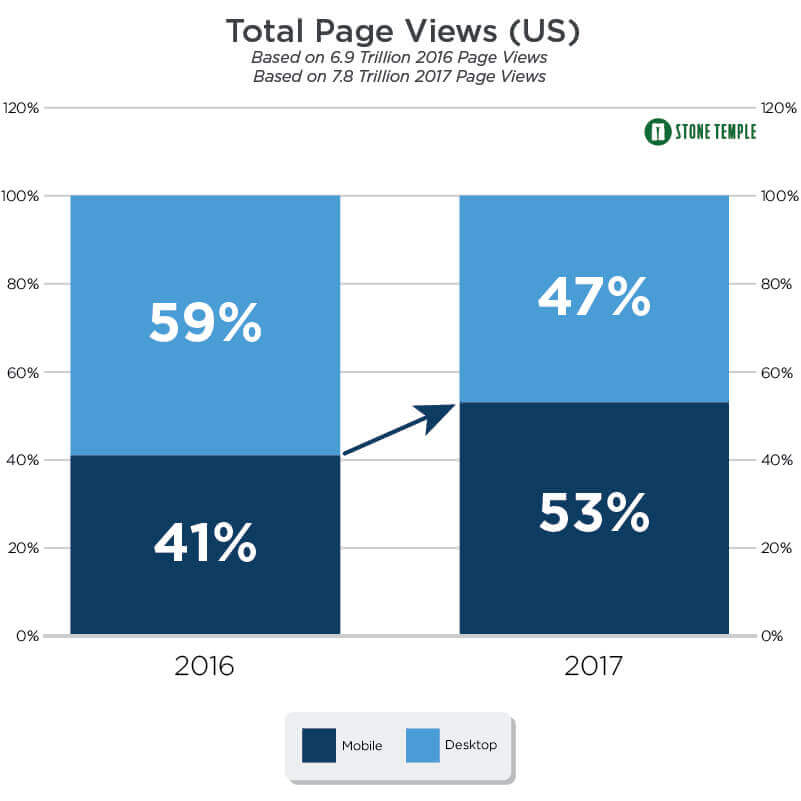 total-page-views