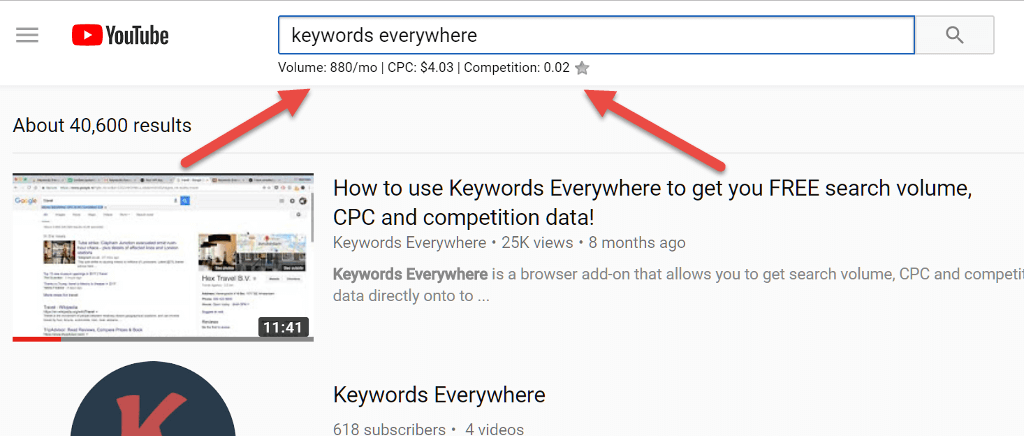 keywords everywhere wordpress plugin seo