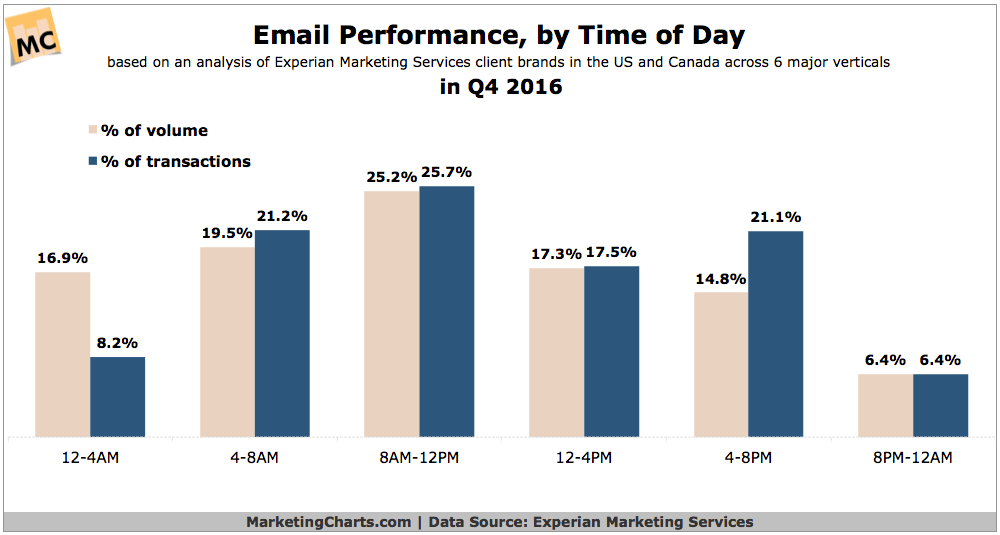 The 7 Secrets I Wish Everyone Knew About Digital Marketing Trends [Stats and Proof] 5