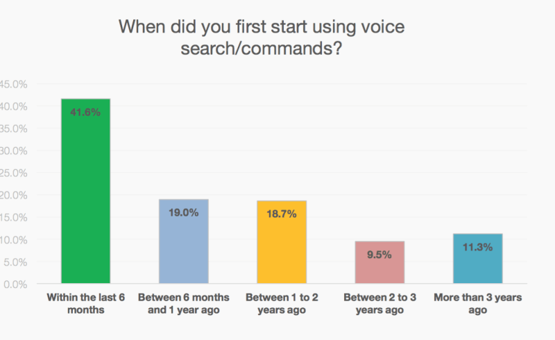 The 7 Secrets I Wish Everyone Knew About Digital Marketing Trends [Stats and Proof] 4