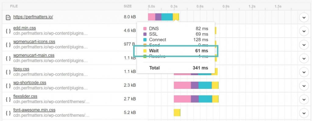 time to first byte kinsta