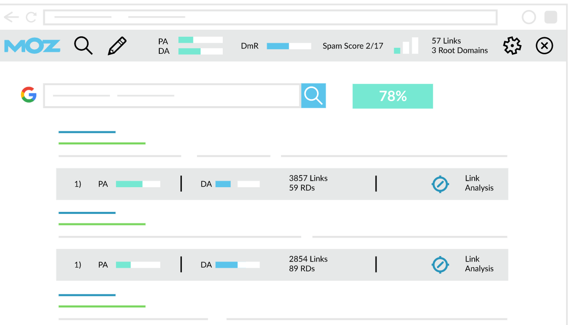 Mozbar WordPress SEO Tool