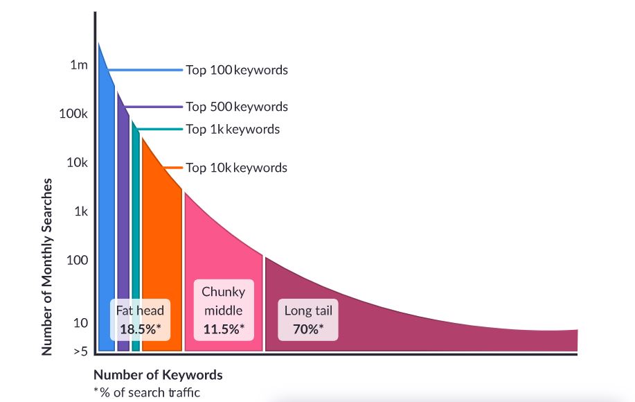 The Search Demand Curve