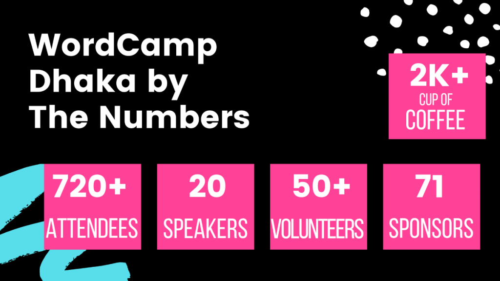 WordCamp Dhaka by The Numbers