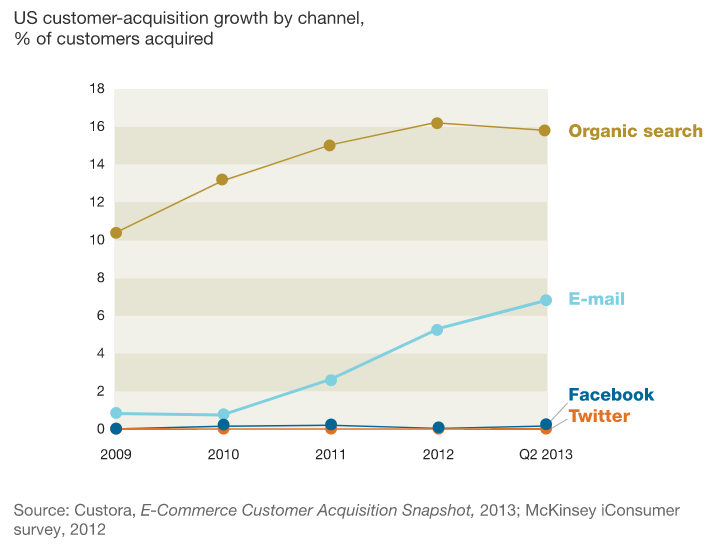 Email Marketing Stats