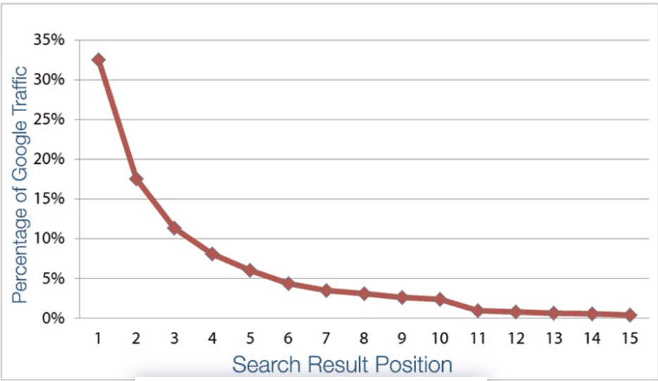 Google Keyword Search - Keywords Everywhere Alternative