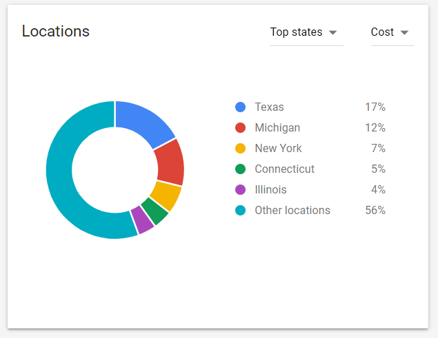 8 Best Keywords Everywhere Alternative Free