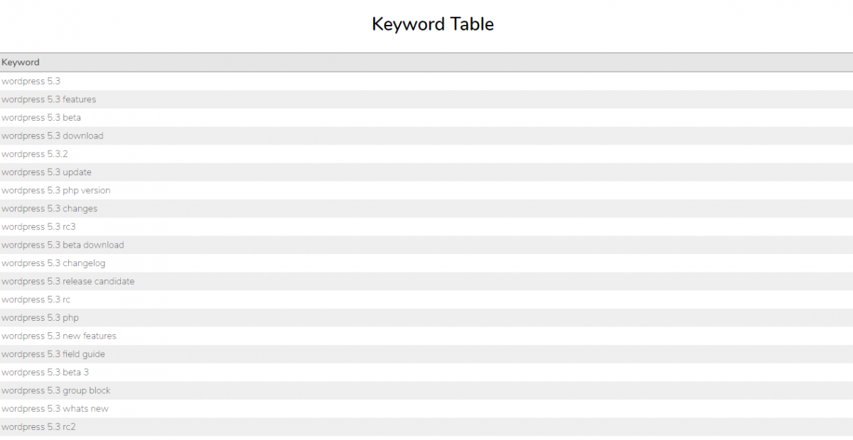 8 Best Keywords Everywhere Alternative for 2022 [Free]