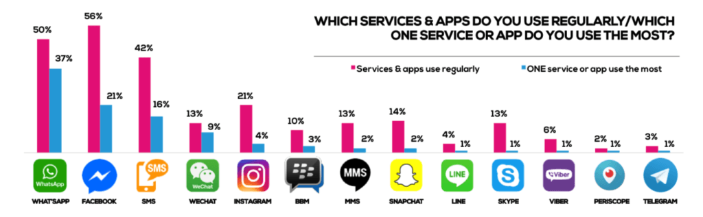 Messaging Apps for Mobile Ecosystem Report
