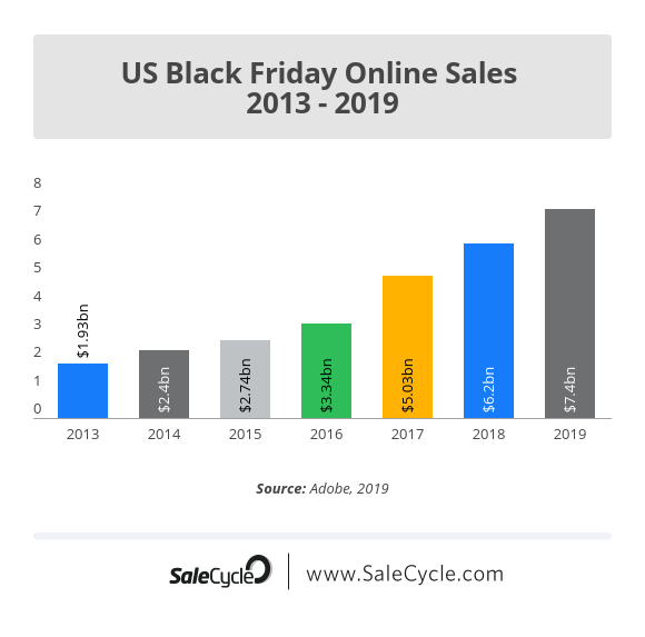 US Black Friday Sale