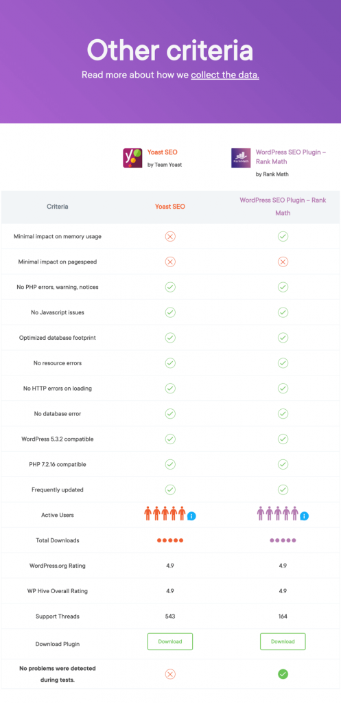 different criteria of two plugin