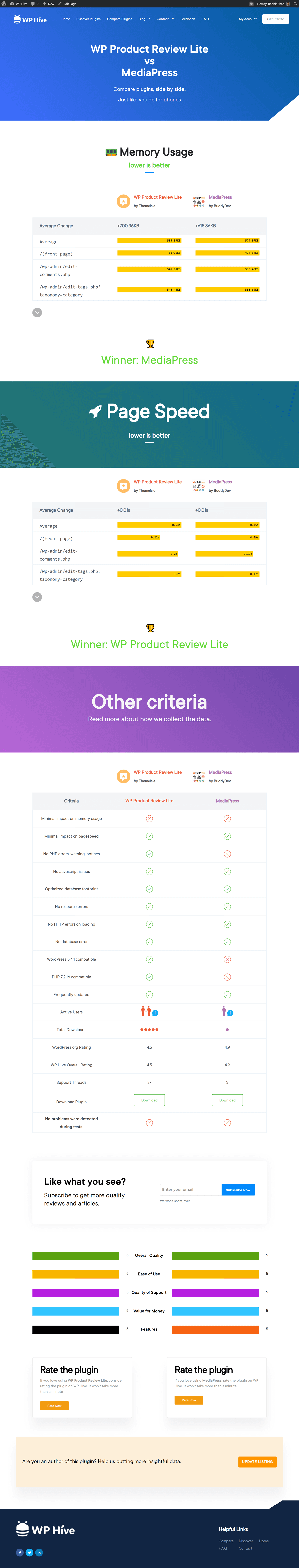 MemberPress vs WP Product Review Lite