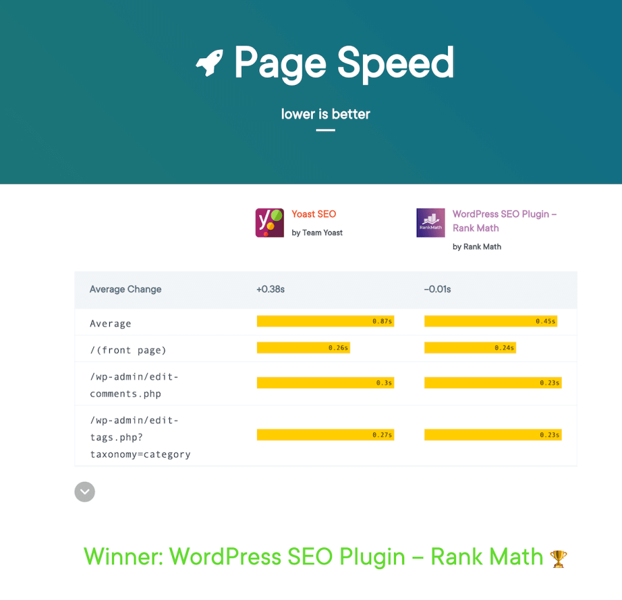 Page speed winner