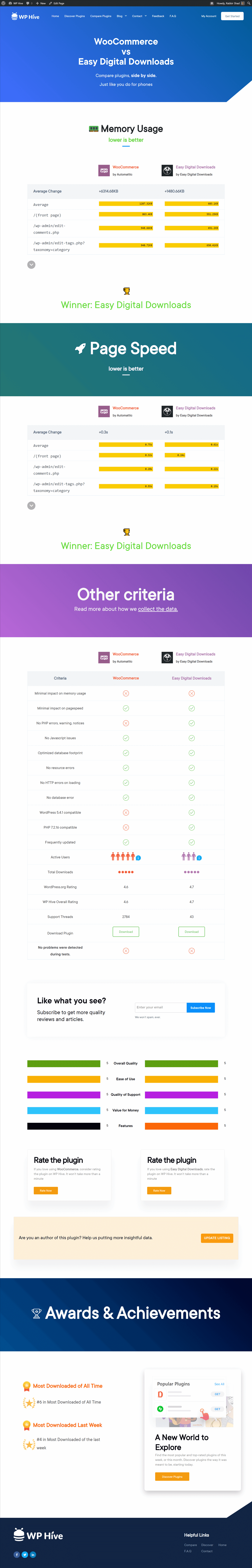 WooCommerce vs EDD