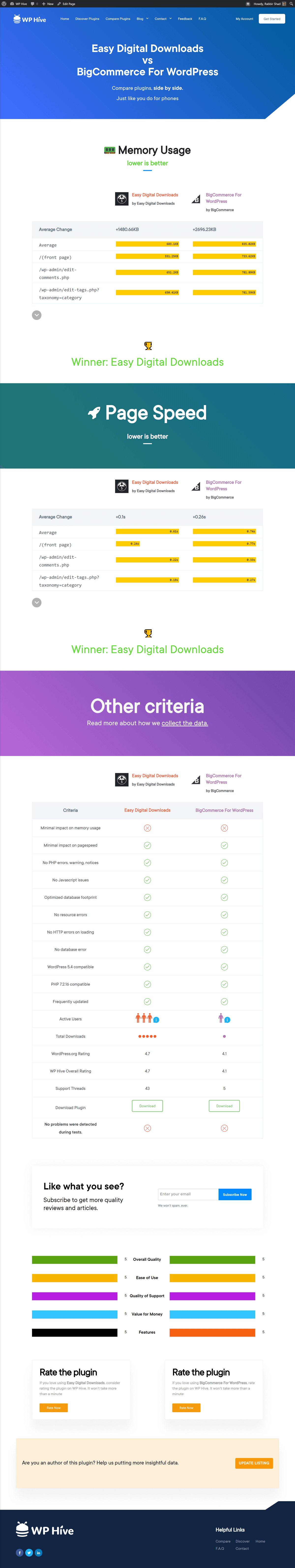 edd vs bigcommerce