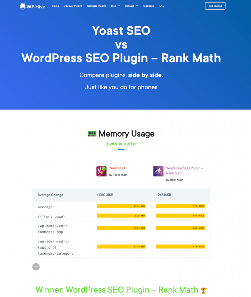 Winner SEO plugin WP Hive