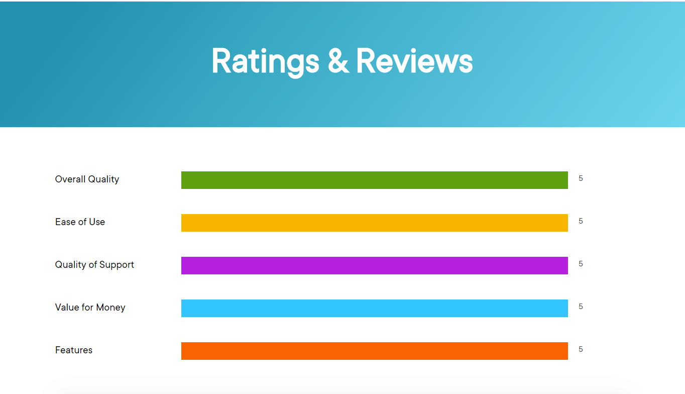 bbPress overall rating