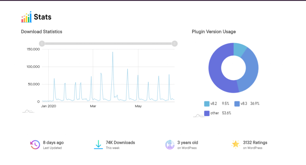 gutenberg stats