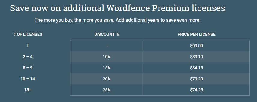 Wordfence Security Pricing
