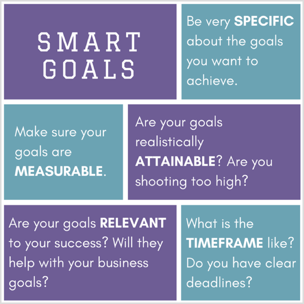 Example of the smart goals