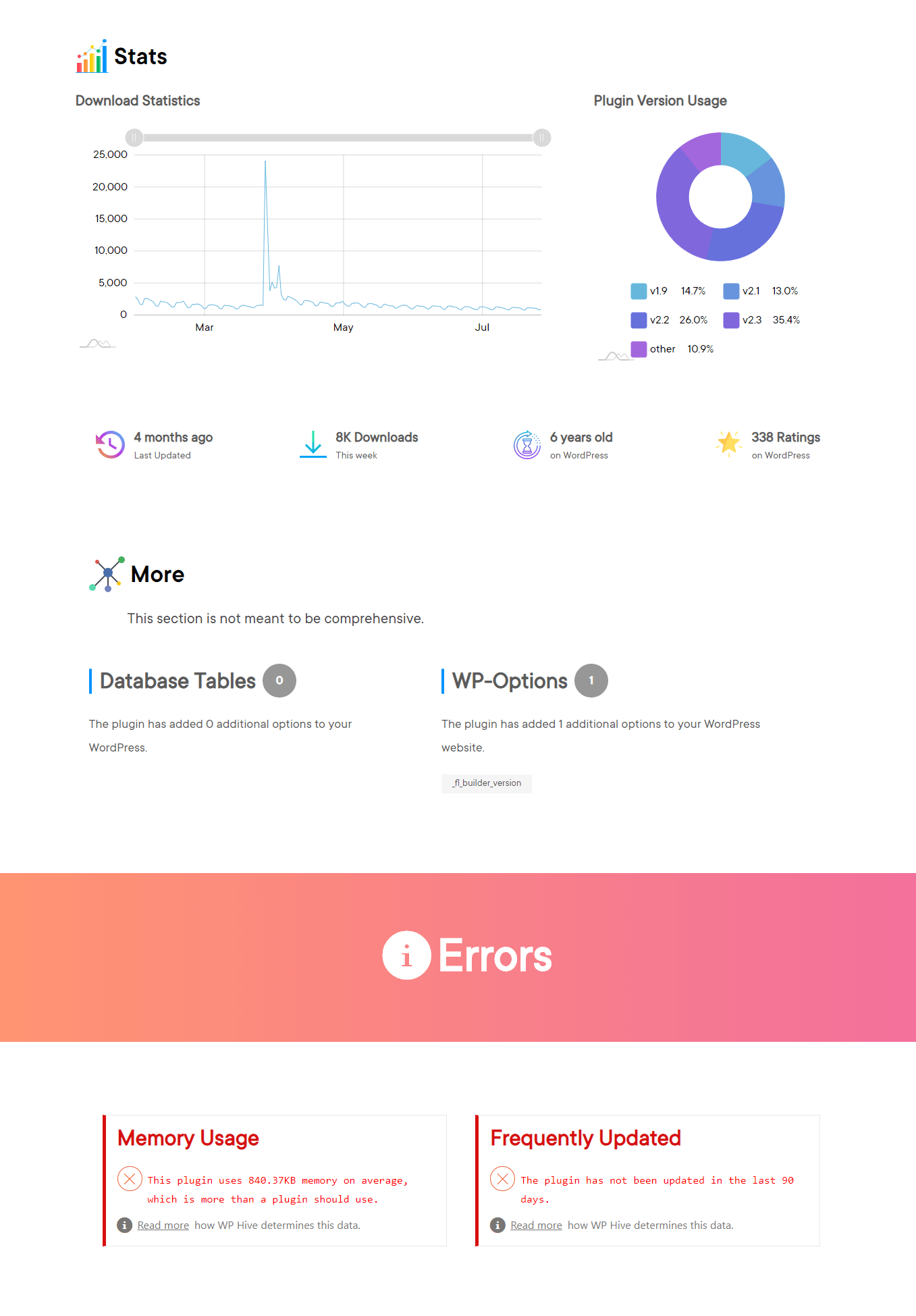 Beaver Builder current stats