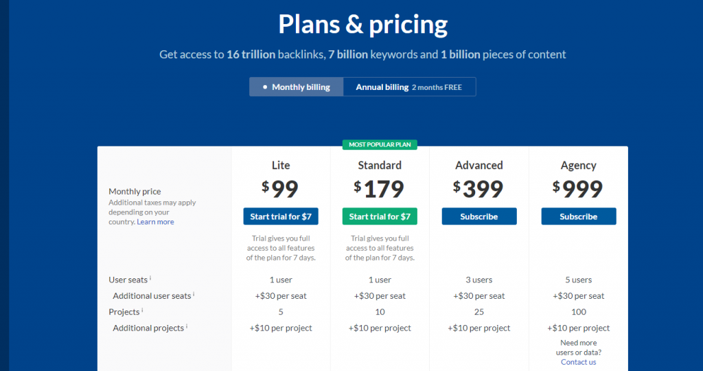 Ahrefs vs SEMrush: Which One to Choose As Your SEO Tool 2