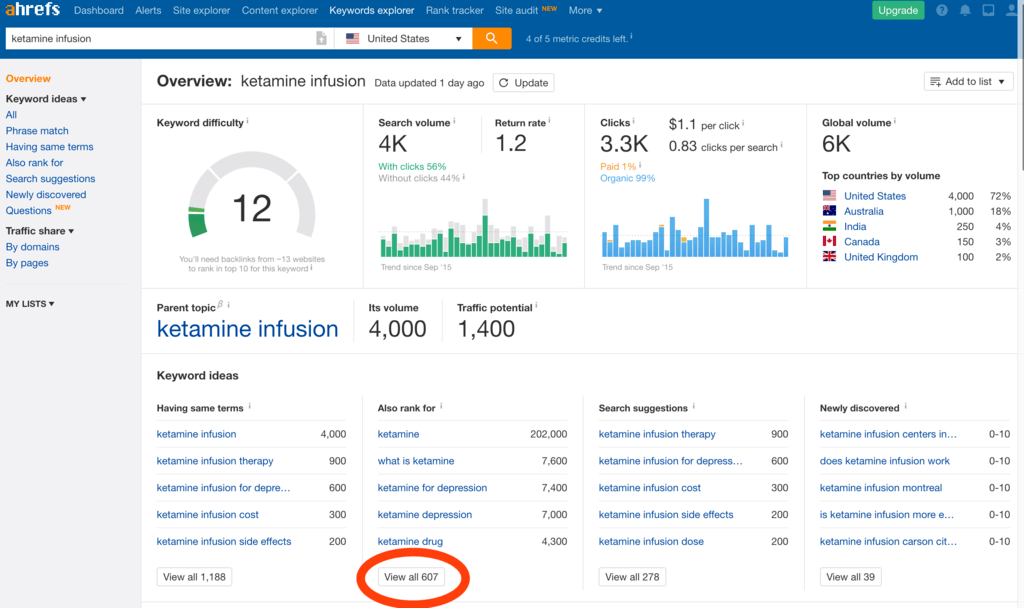 Keyword research in Ahrefs