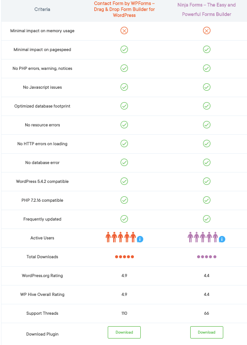 WPForms Review - How It Works, Features, Pros-cons, Price, and More 11