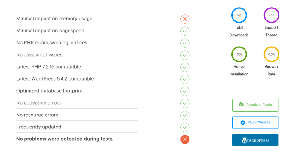 initial test