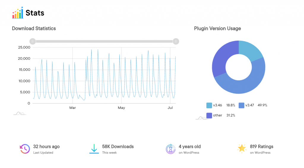 stats mailpoet