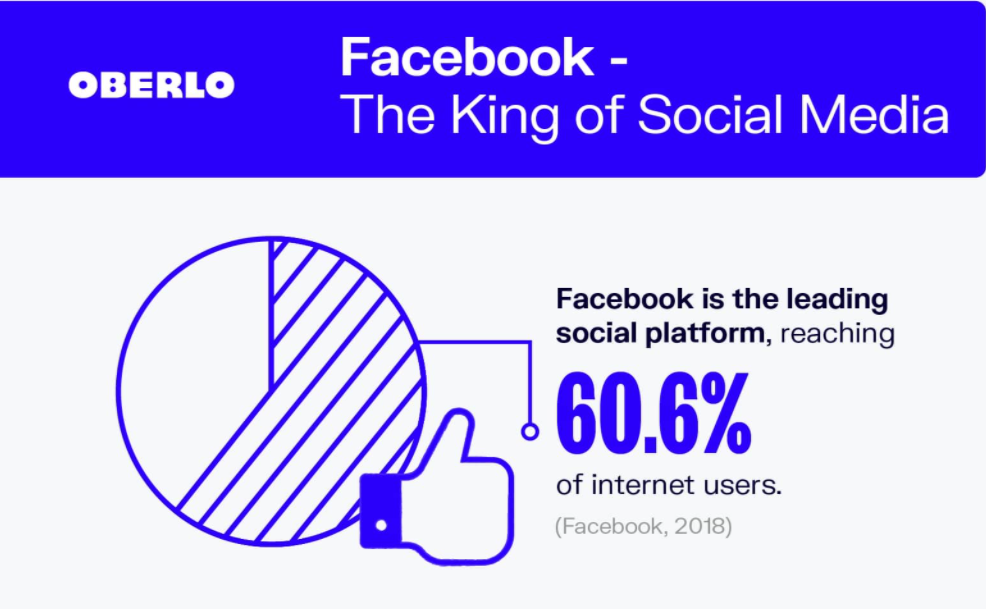 Facebook statistics