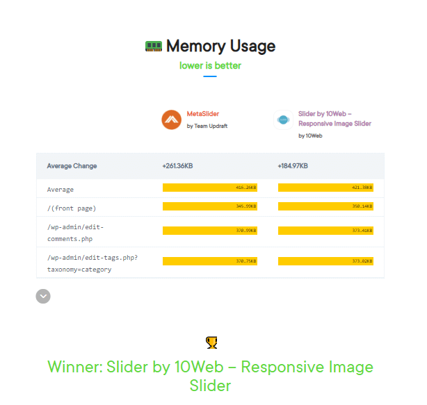 memory usage