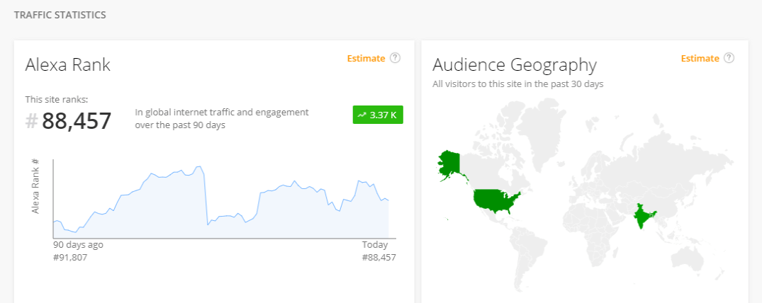 How Does Alexa Rank Work or Calculate Website Rank?