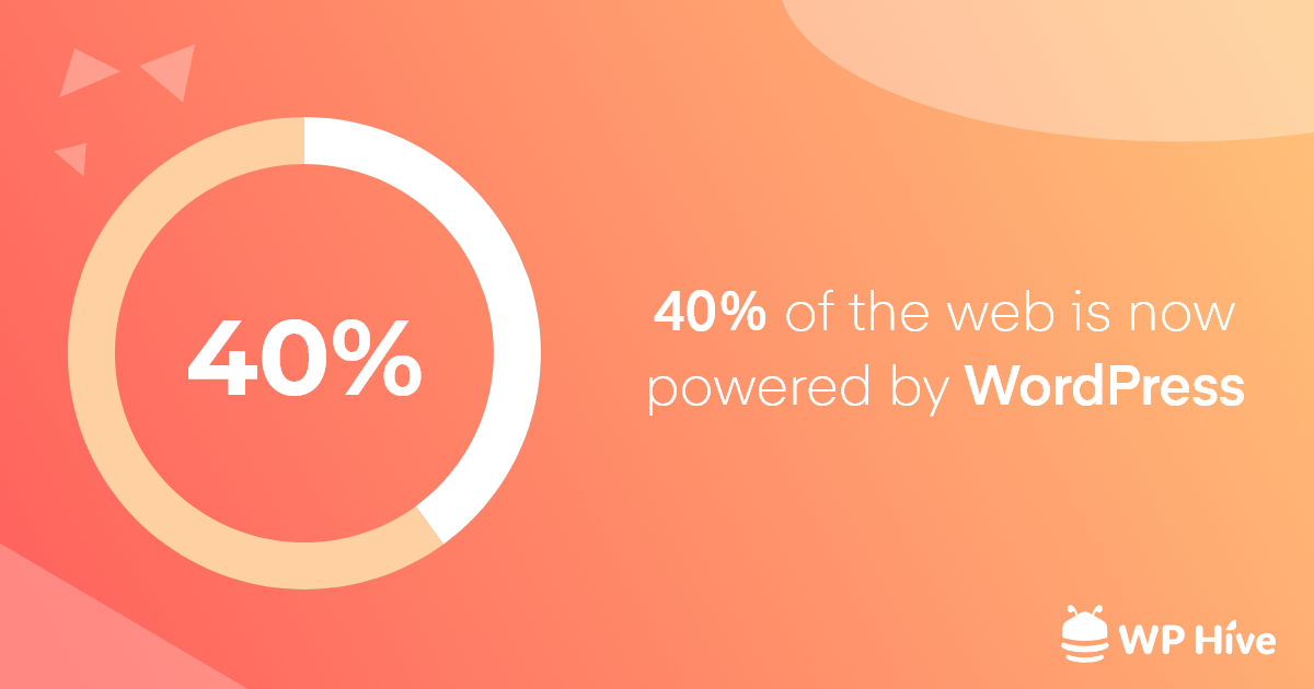 WordPress powers 40% of the web