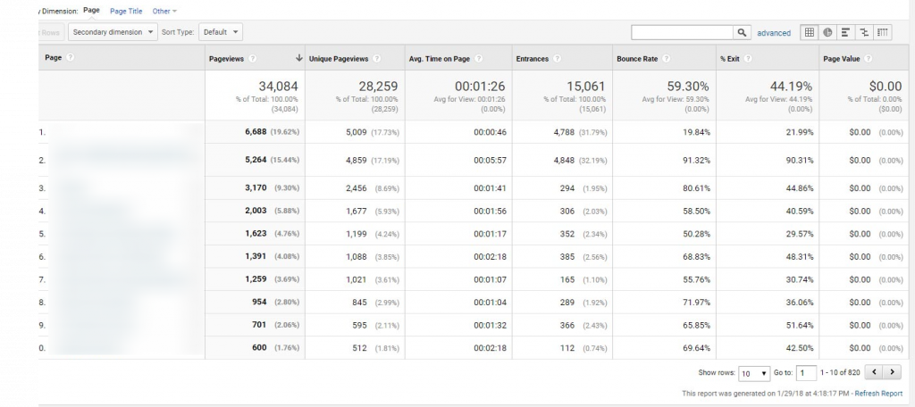 Google Analytics