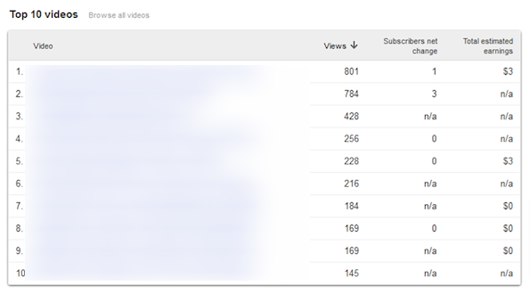 YouTube Analytics