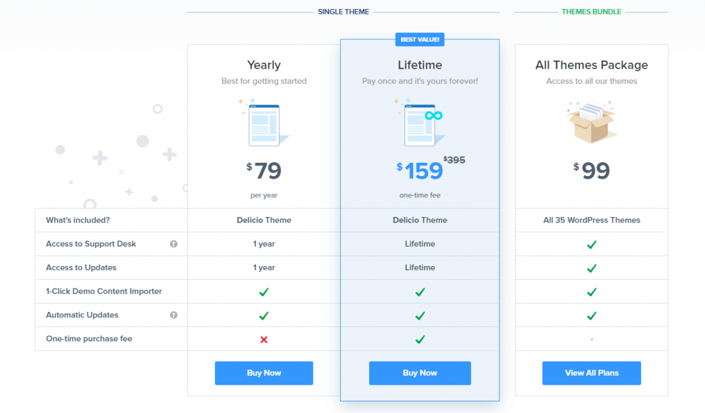 Delicio theme pricing