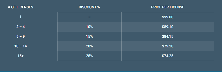 Wordfence pricing
