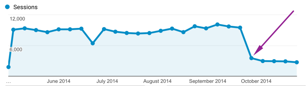 Traffic Drop