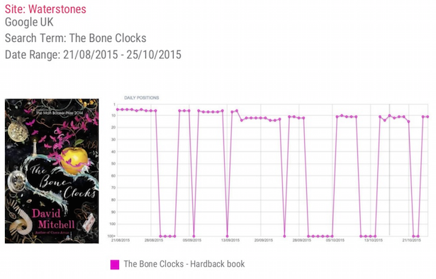 Waterstones Case Study