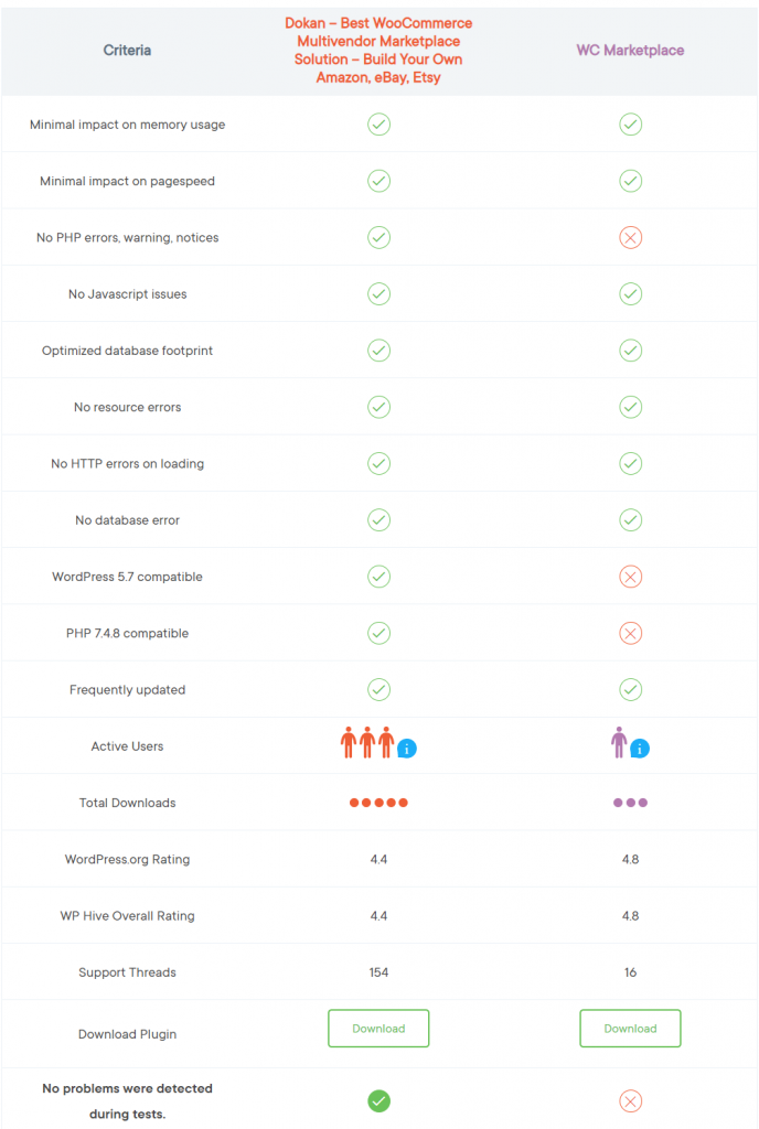 wphive plugin comparison